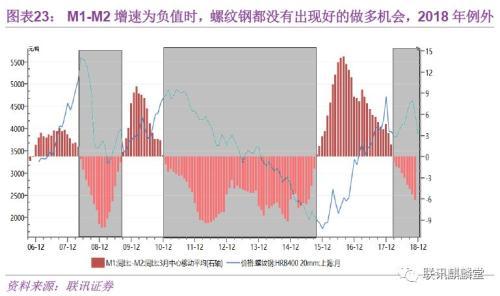 银信还款怎么还