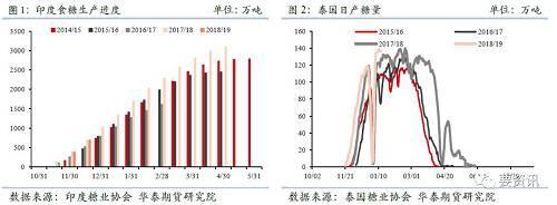 白糖股票涨停