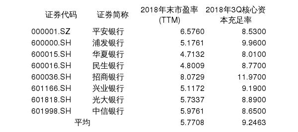 平银转债为什么赎回「可转债不得向上修正」