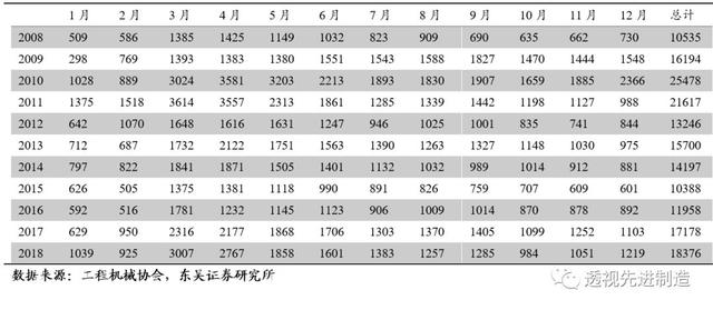 龙工推土机亮相国际机械展