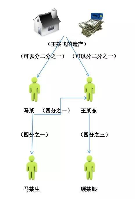 抽丝剥茧 南京孤寡老太西安获遗产