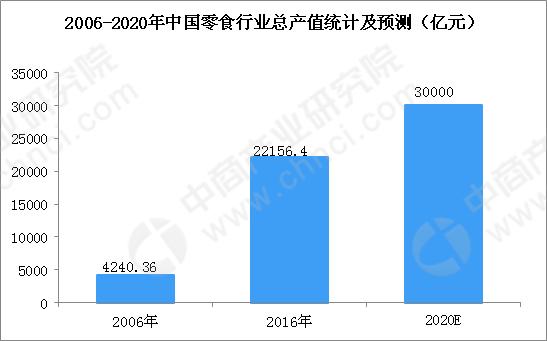良品铺子的物流优势「良品铺子产品的优势」