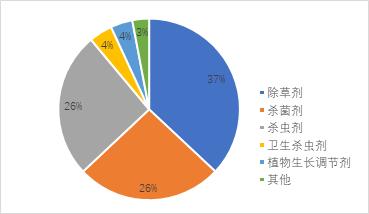 2018中国农化市场观察：产能萎缩价格高企 行业集中度持续提升6