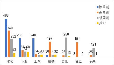 2018中国农化市场观察：产能萎缩价格高企 行业集中度持续提升11