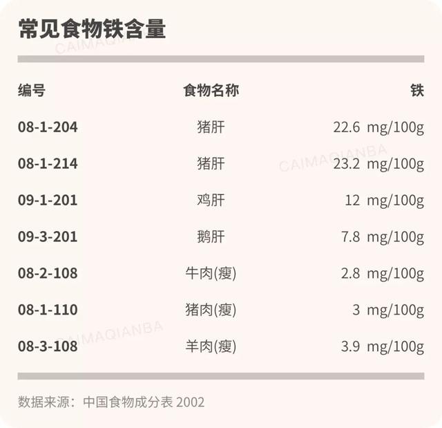 孕妇能吃鸡肝吗