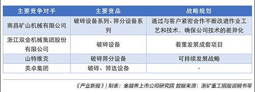 弹簧圆锥破碎机浙江双金机械公司