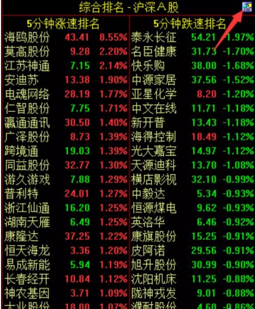 電腦看盤軟件排行 電腦看盤軟件排行