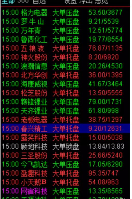 電腦看盤軟件排行 電腦看盤軟件排行