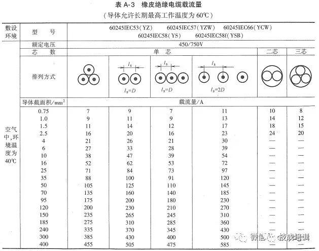 五芯电缆安全载流量数据表,yjv五芯电缆载流量对照表