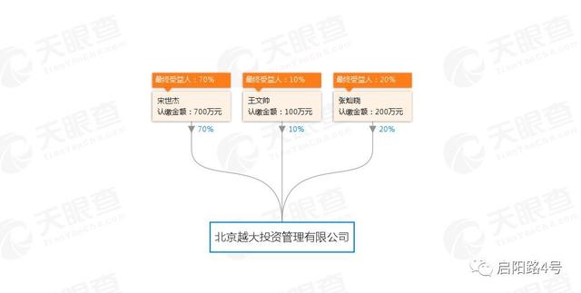 北京配資天眼 北京配資天眼