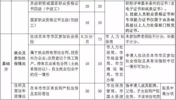 3月1日起，杭州积分落户可以办理啦！操作指南看这里