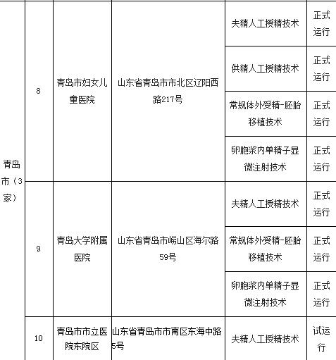 权威！精子库山东仅此一家，这些医院可开展试管婴儿