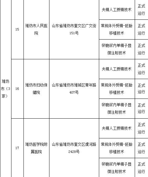 权威！精子库山东仅此一家，这些医院可开展试管婴儿