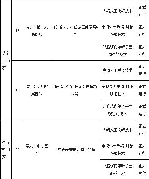 权威！精子库山东仅此一家，这些医院可开展试管婴儿