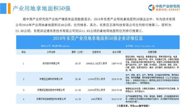 惠州企业名录