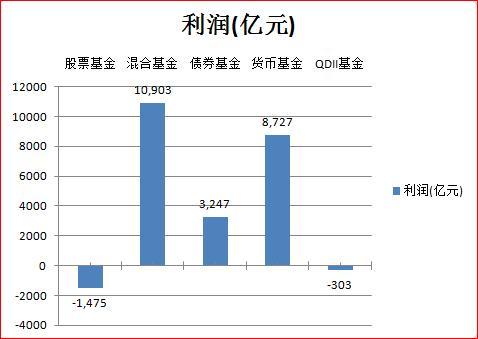 买了股基的你又听说买债基更赚钱吗「债券基金怎么买才赚钱」