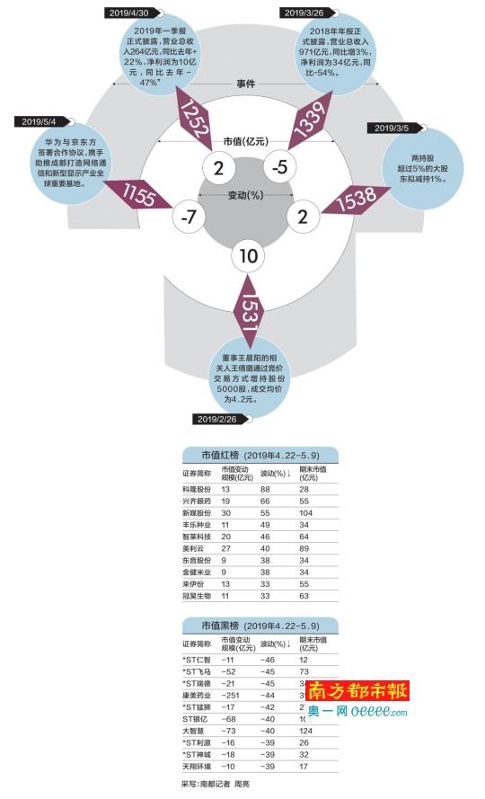 面板产业链上市公司「国内面板龙头企业」