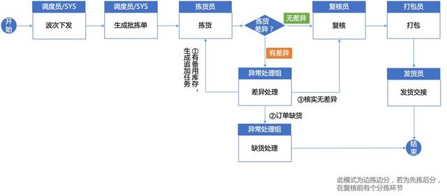 玉屑银末