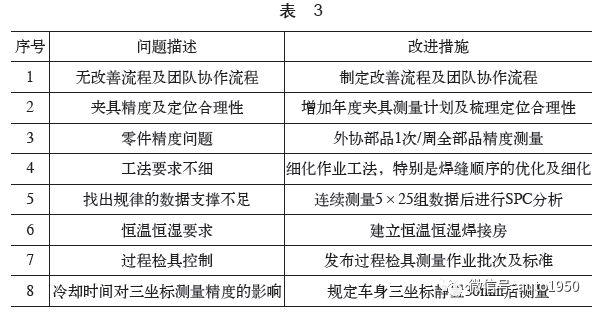 绝地求生cmm辅助 铝合金车身精度差？整车厂一线工程师15条经验总结，太实用了