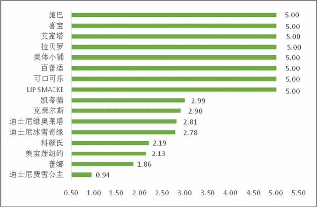 施巴和喜宝的身体乳