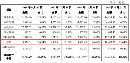 胜达包装