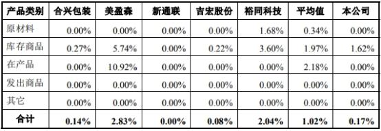 胜达包装