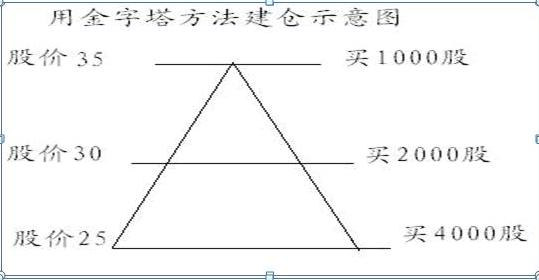 杰西利弗莫尔72句经典名言杰西利弗莫尔72句经典名言加翻译