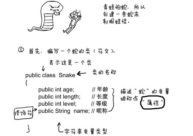 比python漫画更强的java漫画书：面向对象编程