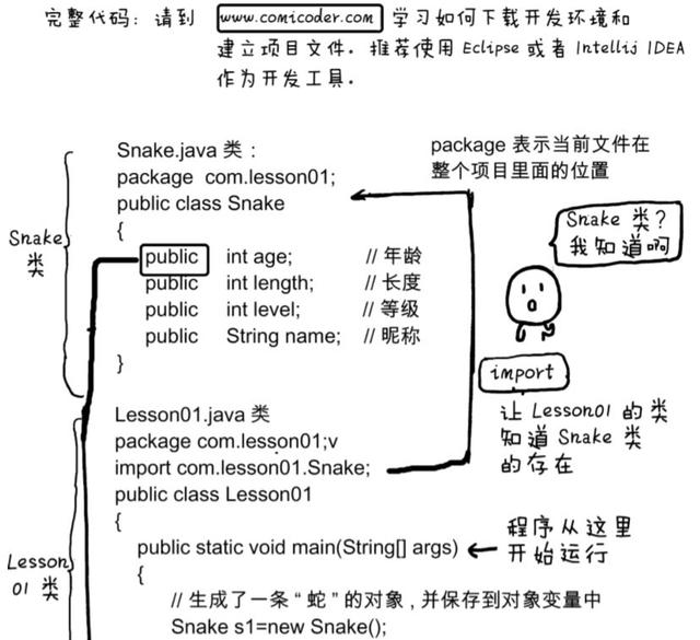 比python漫画更强的java漫画书：面向对象编程