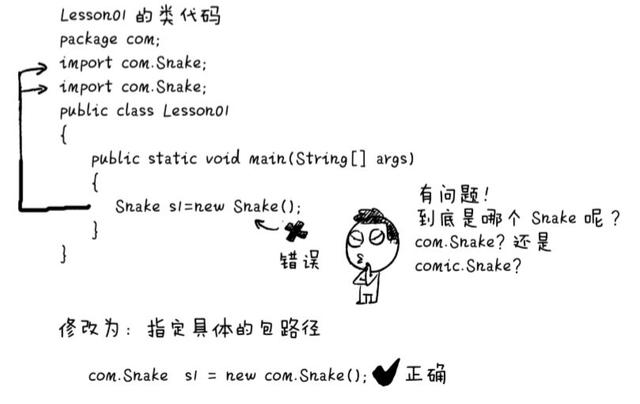 比python漫画更强的java漫画书：面向对象编程