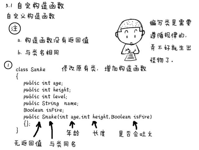 比python漫画更强的java漫画书：面向对象编程