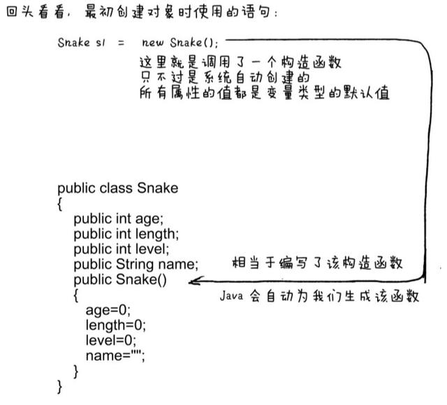 比python漫画更强的java漫画书：面向对象编程