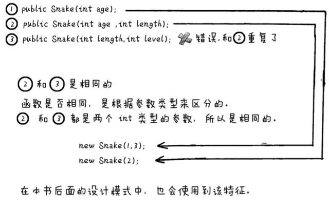 比python漫画更强的java漫画书：面向对象编程