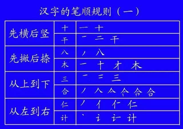 九的笔顺