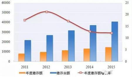 公积金最新报告来了 快看你公积金能买房吗是真的吗「公积金买房与公积金存款有关系吗」