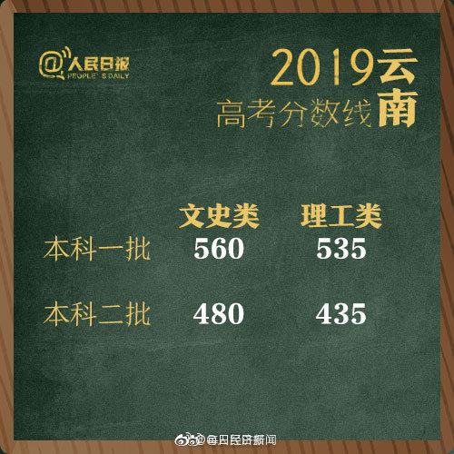 2019年全国高考分数线“出炉”