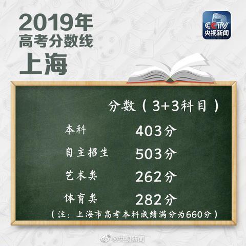 2019高考分数线：山西、陕西、贵州、广东等22地-第8张图片-周公解梦大全