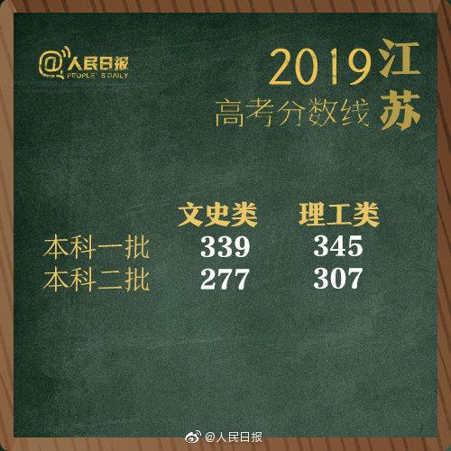 2019年全国高考分数线“出炉” 高考分数线 第27张