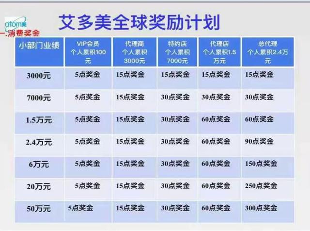 艾多美级别奖金制度,艾多美级别奖金制度韩国总公司承认吗