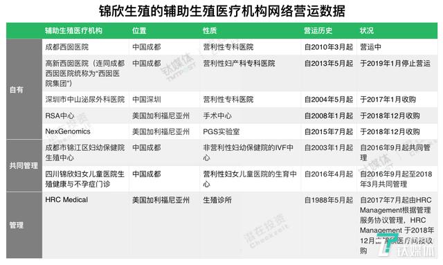 锦欣生殖赴港IPO背后：4780万不孕患者逐年增长、每例试管婴儿消费近5万