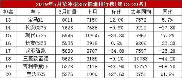 起亚智跑天窗如何手动复位(起亚智跑全景天窗复位)