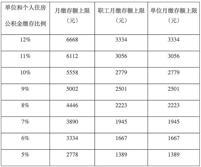 北京工资涨了公积金什么时候调整「北京公积金每年什么时候调整基数」