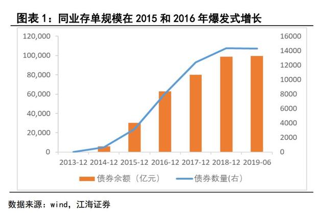 25家券商信用减值损失合计272亿元「中信证券债券900007」