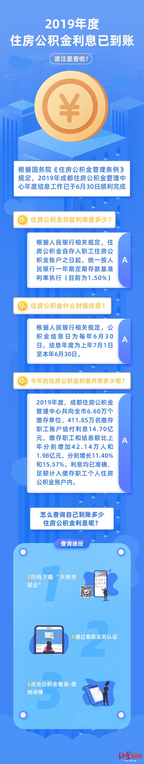 成都查公积金个人账户余额怎么查「成都住房公积金如何查询」