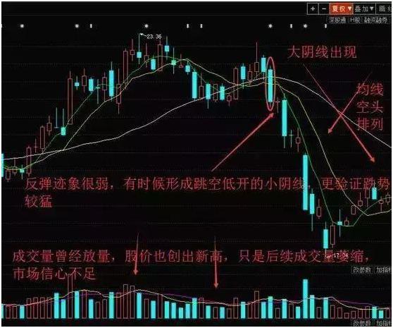 的利潤給別人與底部兩種形態相對應的是頂部也具有尖頂和圓頂兩種形態