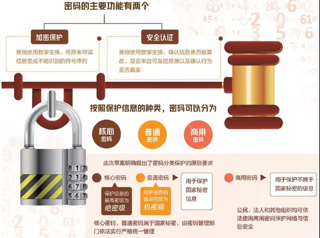 发票上密码区什么意思