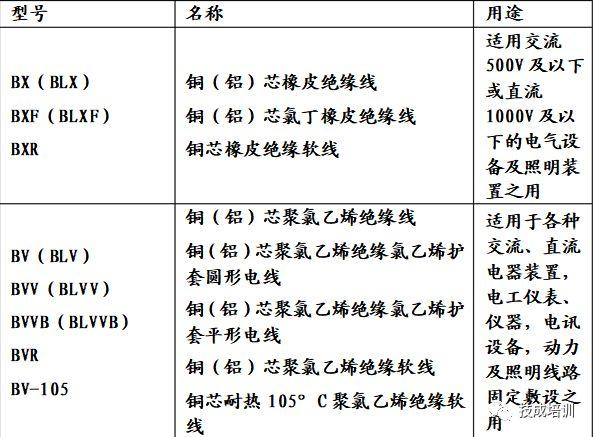 铠装电力电缆接线视频,铠装电缆连接视频