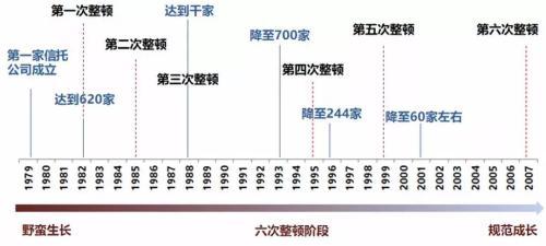 投资公司有哪些