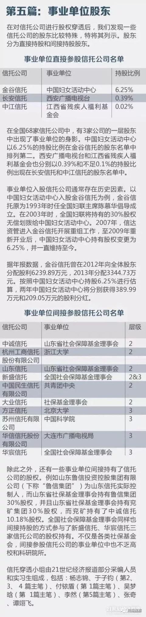 投资公司有哪些