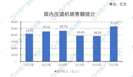 叶片过滤机压滤机比较的简单介绍